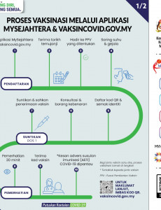 Proses Vaksinasi Melalui Aplikasi MySejahtera & vaksincovid.gov.my (1)